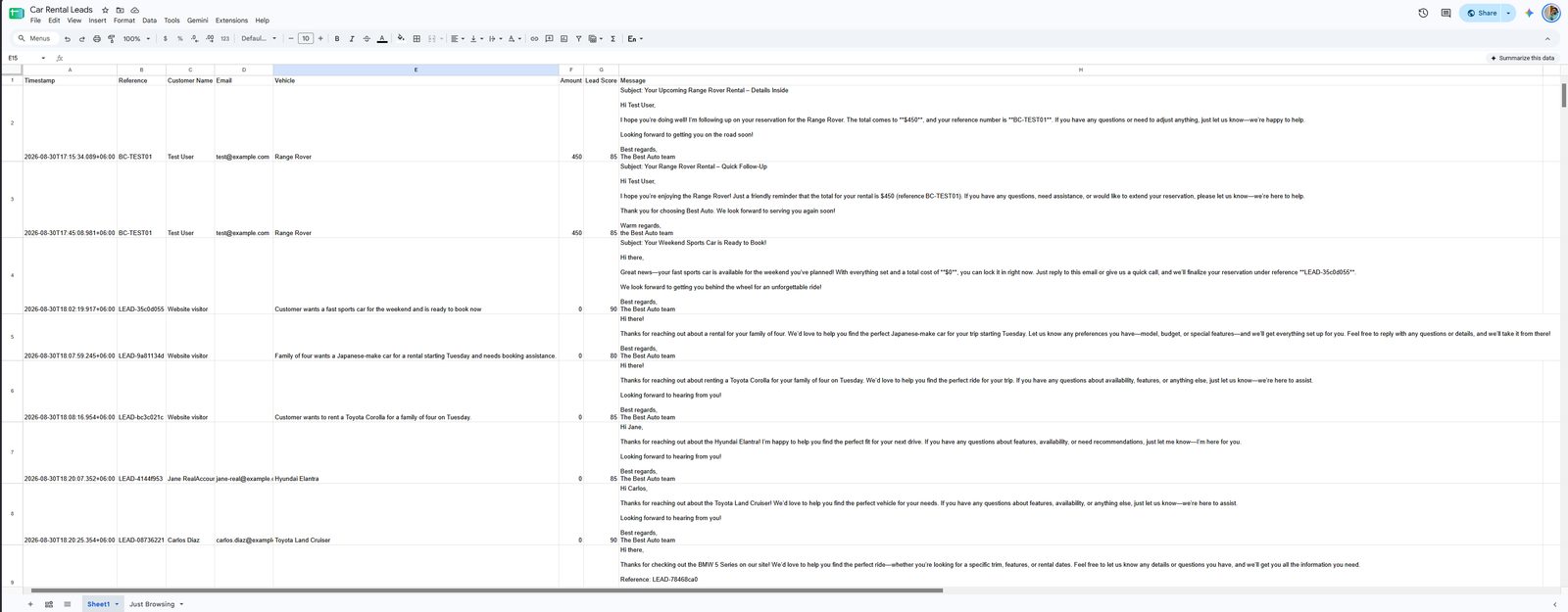 Rows appended to the Google Sheet by the n8n automation