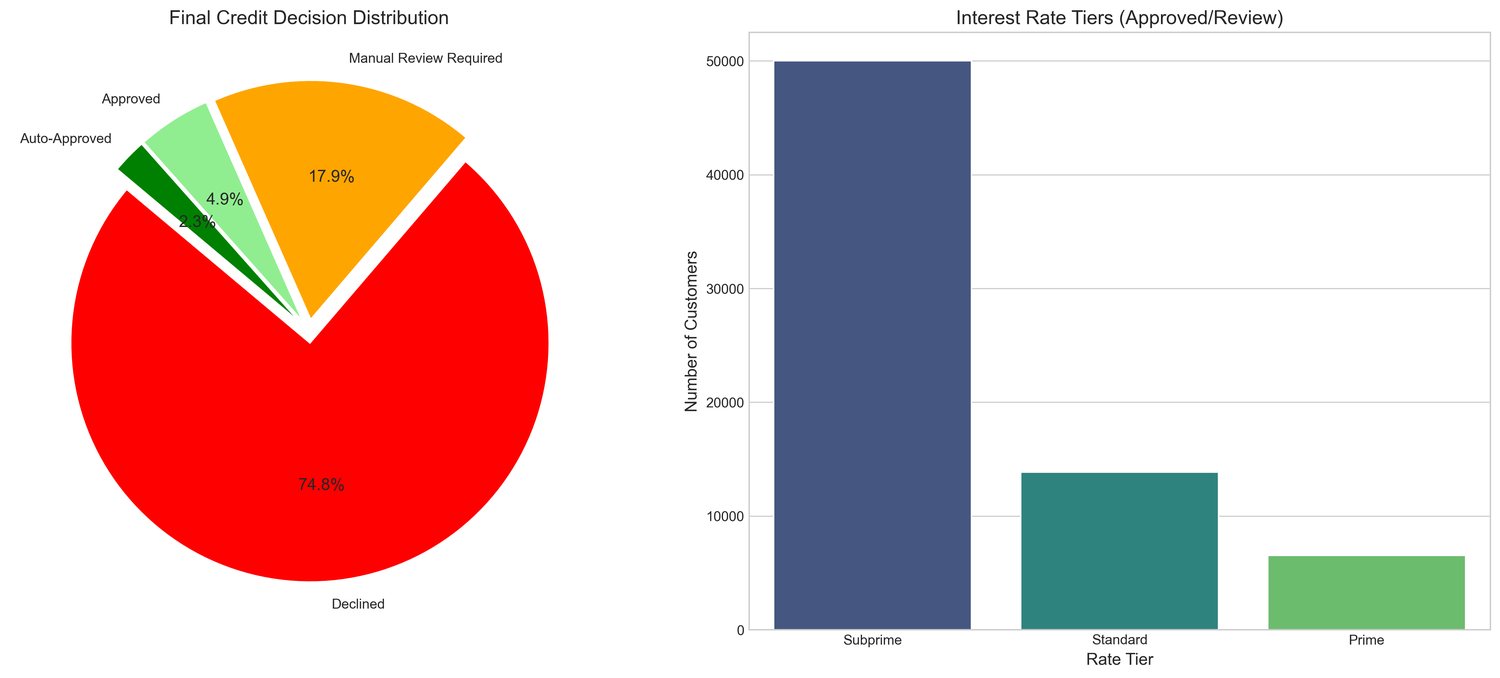 Portfolio-level risk dashboard