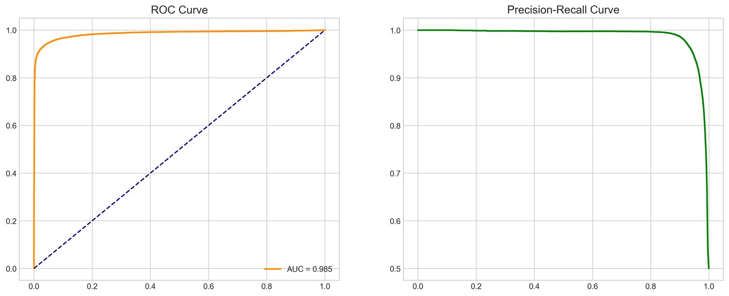 ROC and precision-recall curves for the credit scoring models